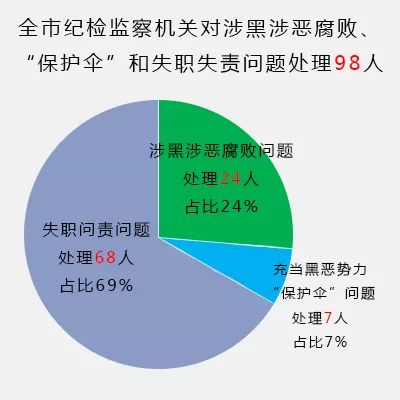 景德镇:“打伞破网”取得阶段性成效